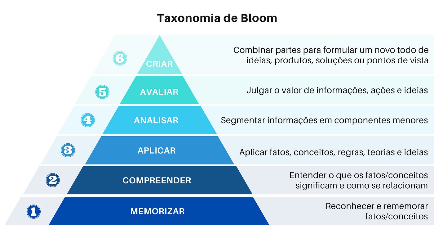 Minha abordagem de ensino